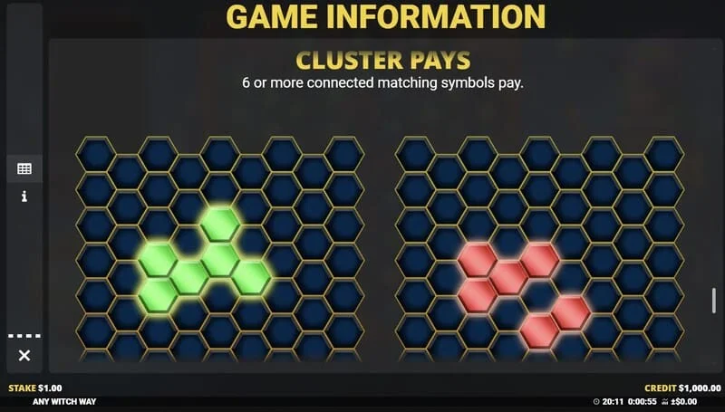 Any Witch Way - Informazioni sul gioco e parametri della slot